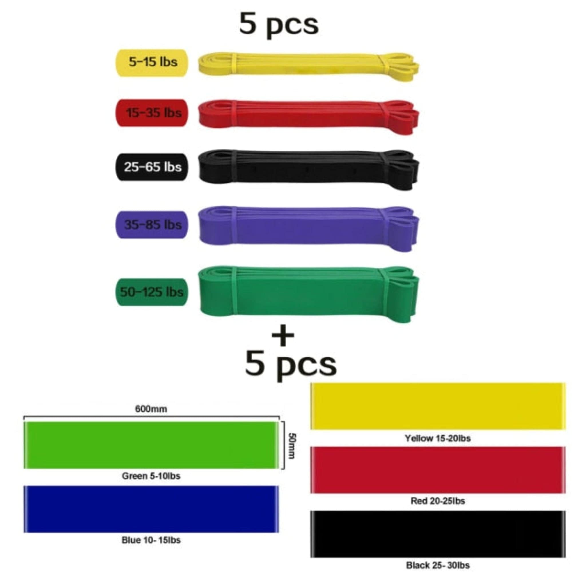 white background with 5 pcs yellow, red, black, blue, and green resistance bands with weight sizes then the + sign and 5 pcs then green, blue, yellow, red, and black with lengths and weight sizes